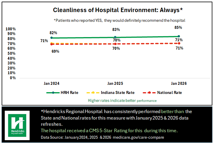 willingness to recommend chart